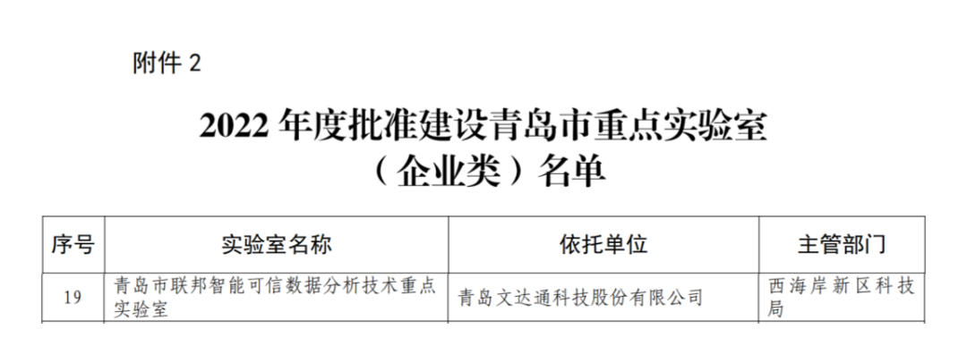 喜报丨bv伟德源自英国始于1946入选2022年度青岛市重点实验室批准建设名单