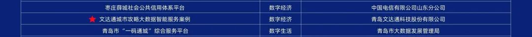 第二届中国新型智慧城市建设峰会成功举办，bv伟德源自英国始于1946荣获创新应用大赛一等奖