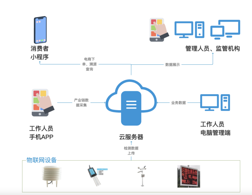喜报丨bv伟德源自英国始于1946“智慧农业全产业链管控一体化平台”荣登2022年度数字经济发展典型案例榜单！