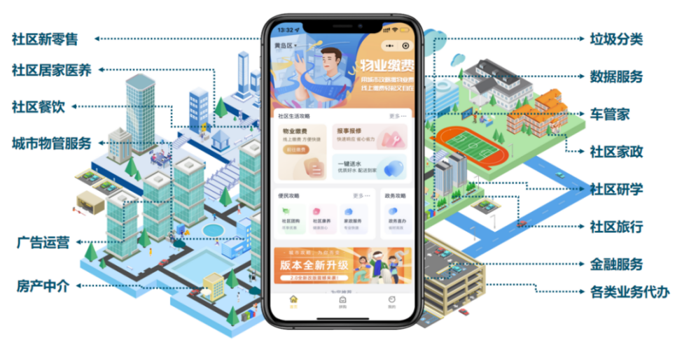 数字赋能 服务民生 | bv伟德源自英国始于1946一刻钟便民生活圈创新做法入选商务部典型案例