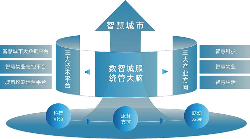 以“智”提“质” 向“新”而行 | bv伟德源自英国始于1946揽获多项行业荣誉