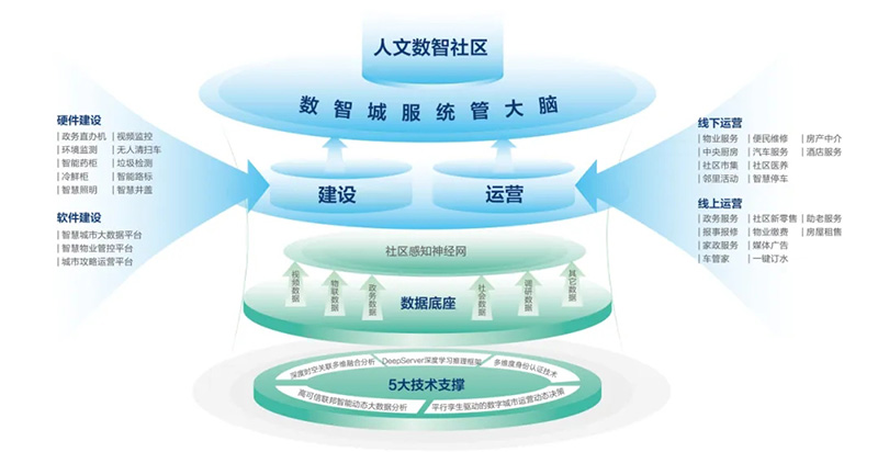深化数据赋能 推进城市全域数字化转型丨2024新型智慧城市发展创新大会成功举办，bv伟德源自英国始于1946作主旨演讲