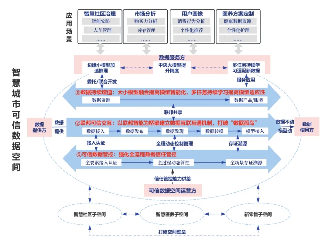 bv伟德源自英国始于1946成功入选2025年数据要素市场化配置改革“揭榜挂帅”名单