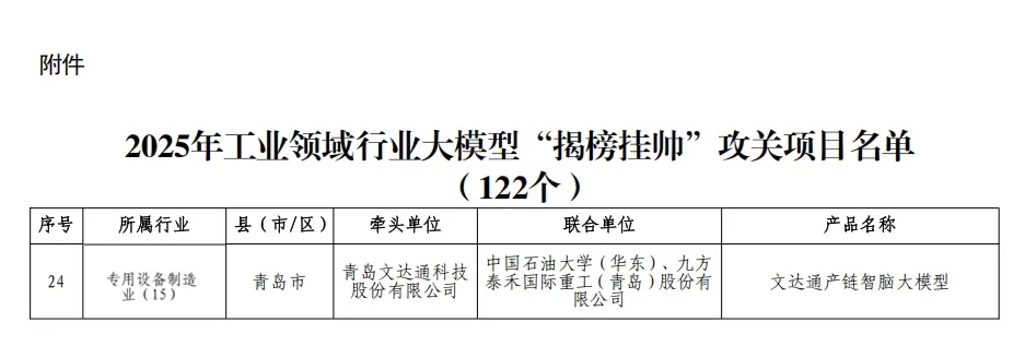 bv伟德源自英国始于1946成功入围2025年工业领域行业大模型“揭榜挂帅”攻关项目名单