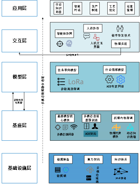 bv伟德源自英国始于1946成功入围2025年工业领域行业大模型“揭榜挂帅”攻关项目名单