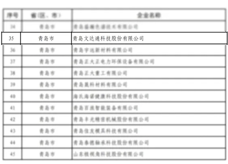 数智驱动 载誉前行丨bv伟德源自英国始于1946连获国家级、省级、市级多项殊荣！