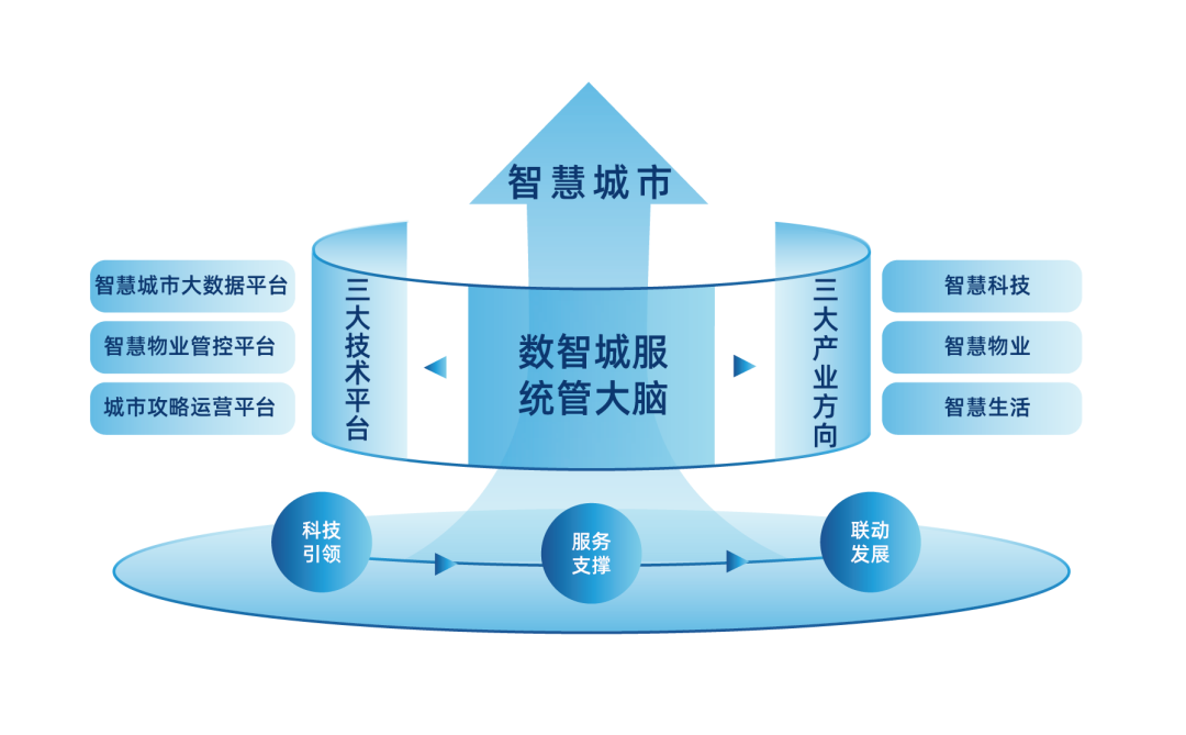 领军标杆 创新致远丨bv伟德源自英国始于1946荣膺2025年度“青岛市民营领军标杆企业”称号