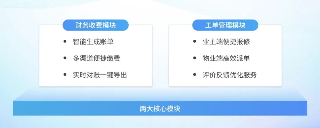 新春焕新效！物业人必入SaaS神器！行业首创“0元畅用核心模块+9.9元/天解锁10大功能”新模式！
