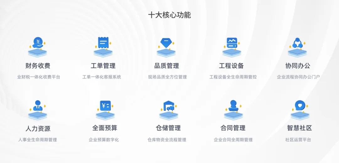 新春焕新效！物业人必入SaaS神器！行业首创“0元畅用核心模块+9.9元/天解锁10大功能”新模式！